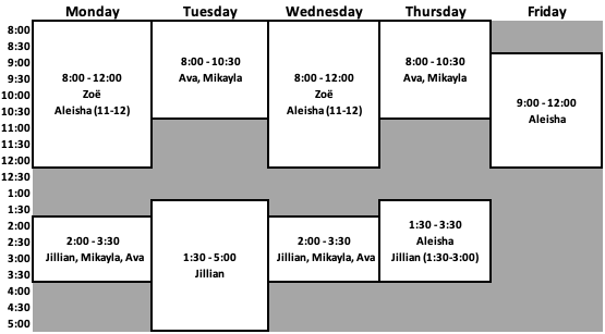 Fall 2025 accounting assistance chart for non-201 courses