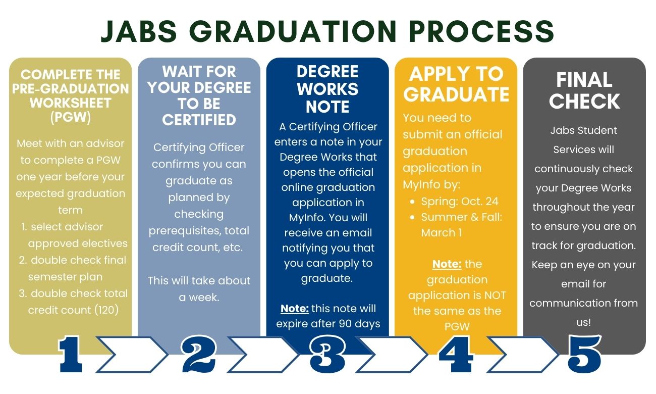 Jabs Graduation Process Step by Step