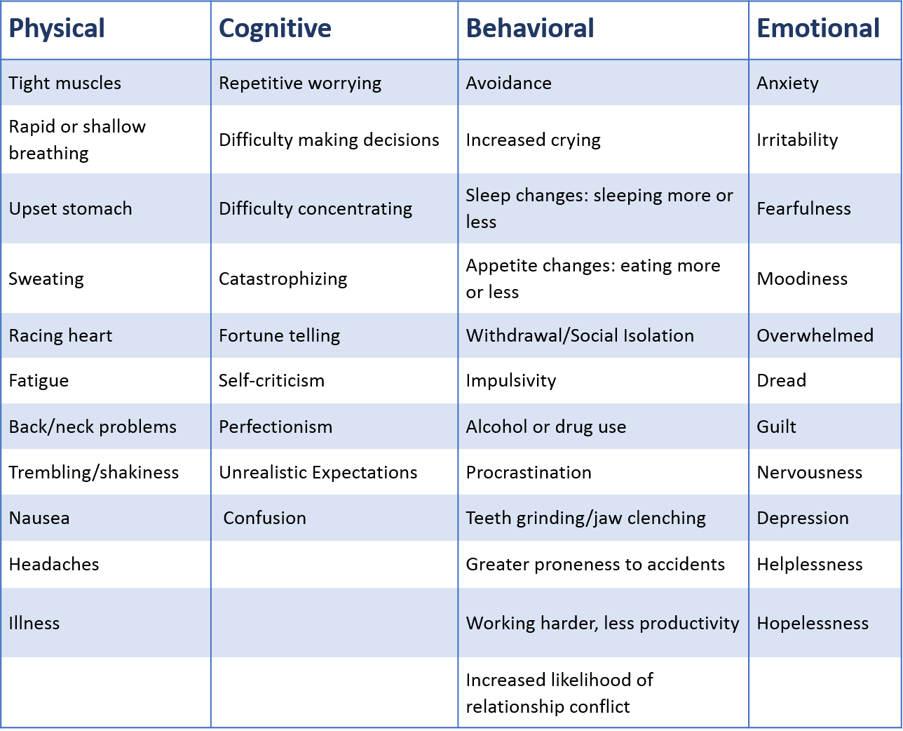 Indicators of Stress