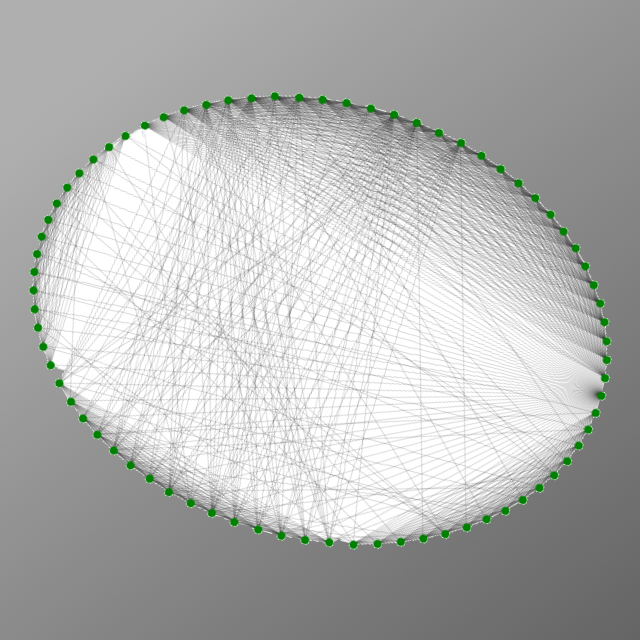 A rendering of an oval with points along its circumference connected by lines.