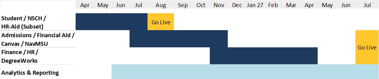 Edify Implementation Stage 2