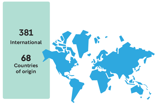 342 international students from 70 countries of origin on a map of the world