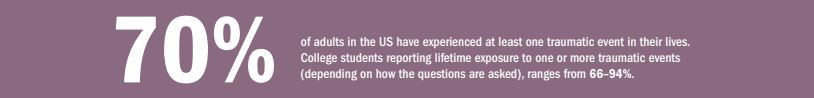 70% of adults in the US have experienced a traumatic event in their lives.