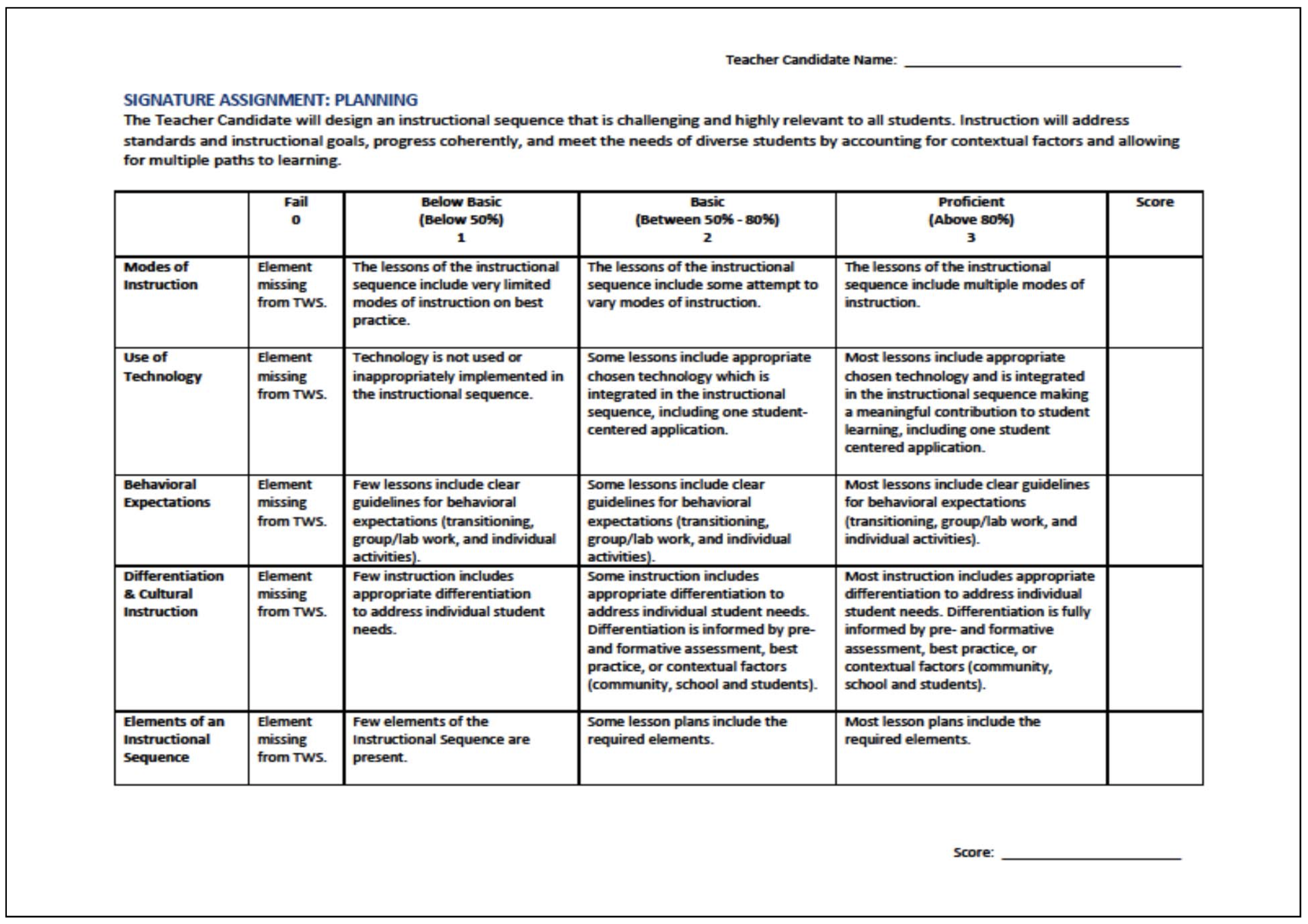 Signature Assignment - Planning, Scoring Rubric