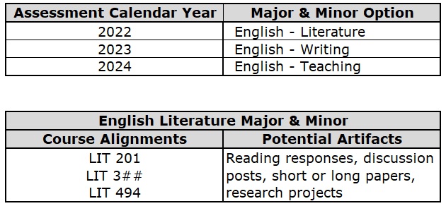 Assessment Table