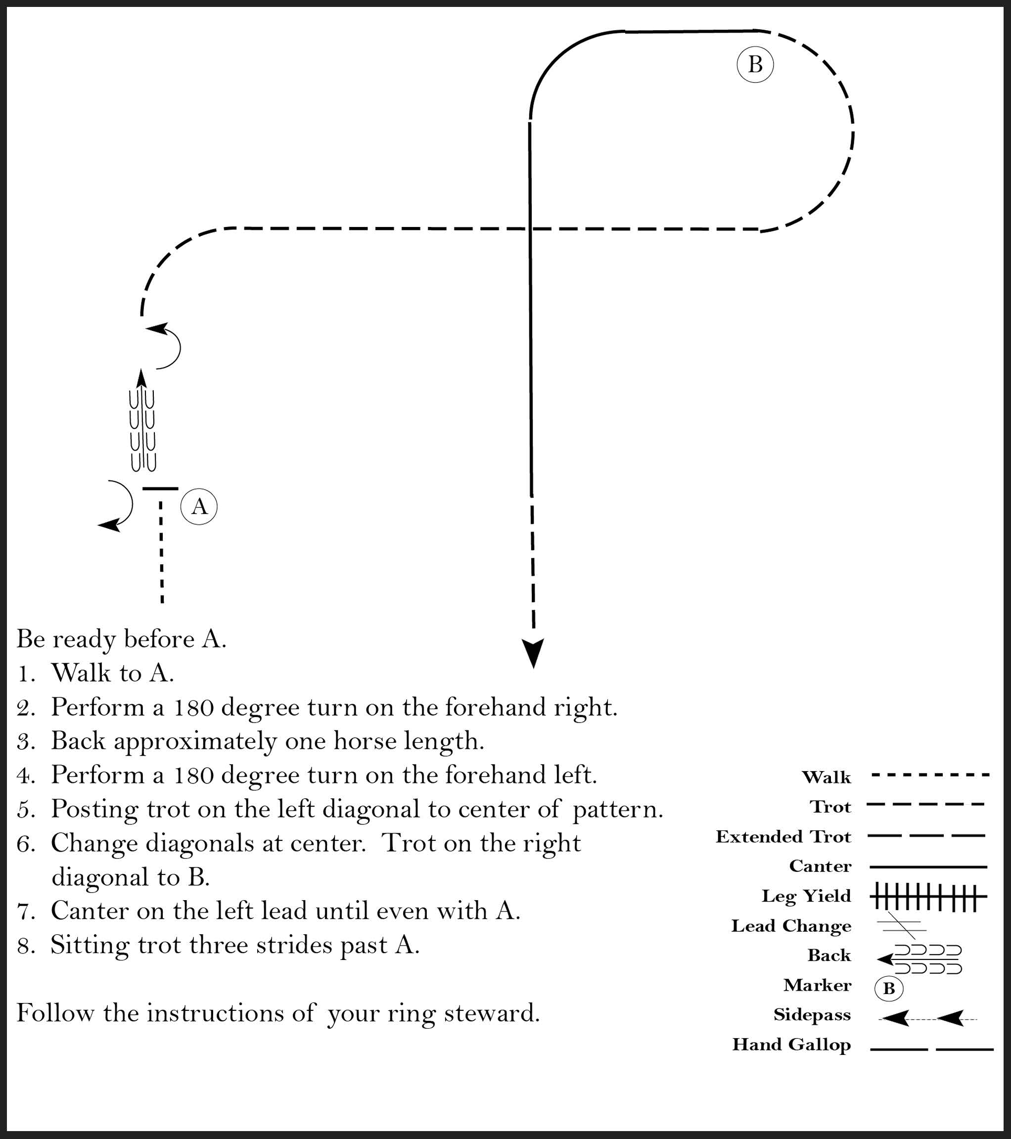 This diagram shows the steps for a horse showmanship pattern where the participant walks, performs a 180 degree turn to the left and right, backs up, posting trots, trots, canters, and sitting trots.