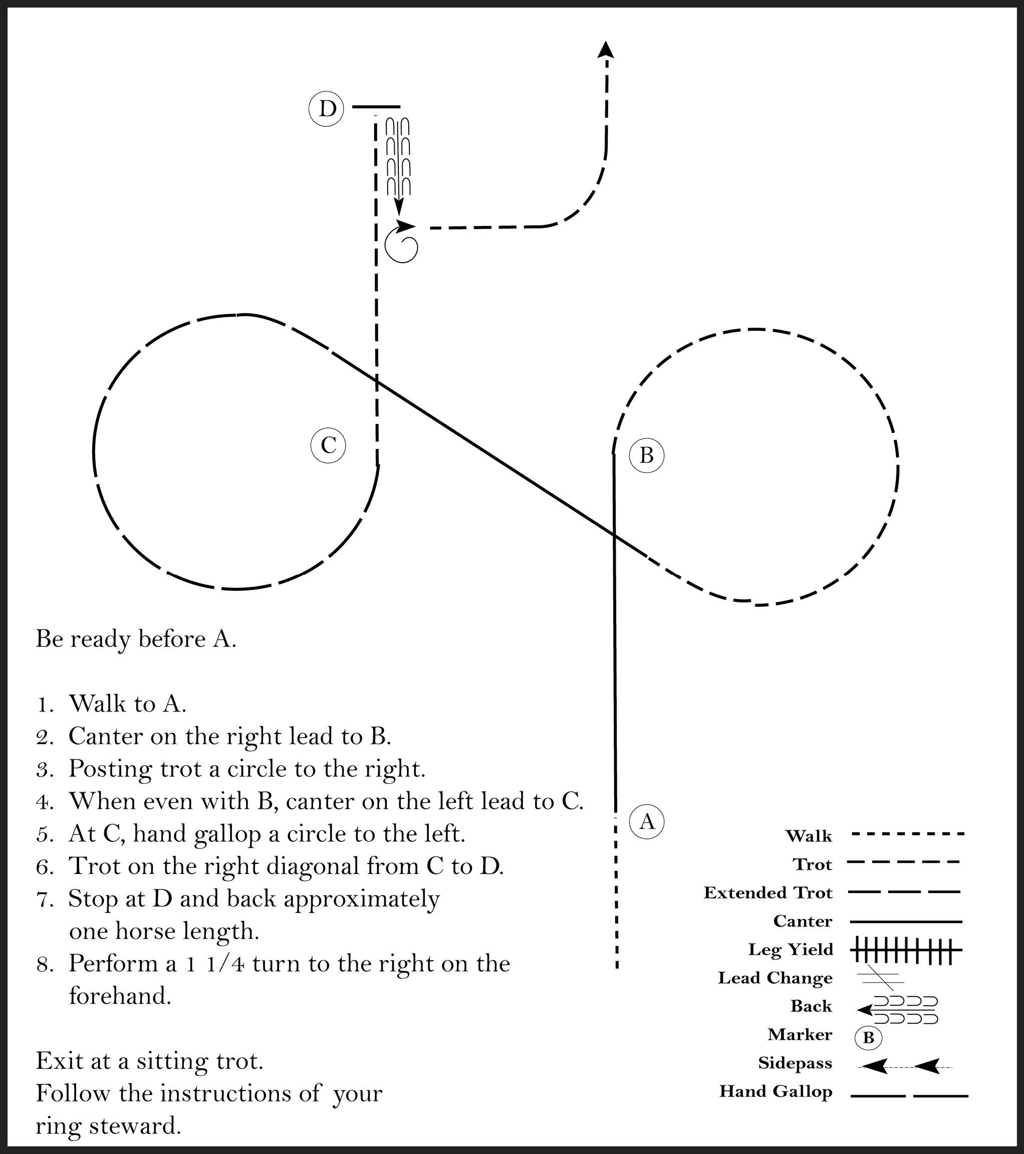 This diagram shows the steps for a horse showmanship pattern where the participant walks, canters, posting trots in a circle, canters, hand gallops in a circle, trots, stops, backs up, and performs 1 1/4 turn.