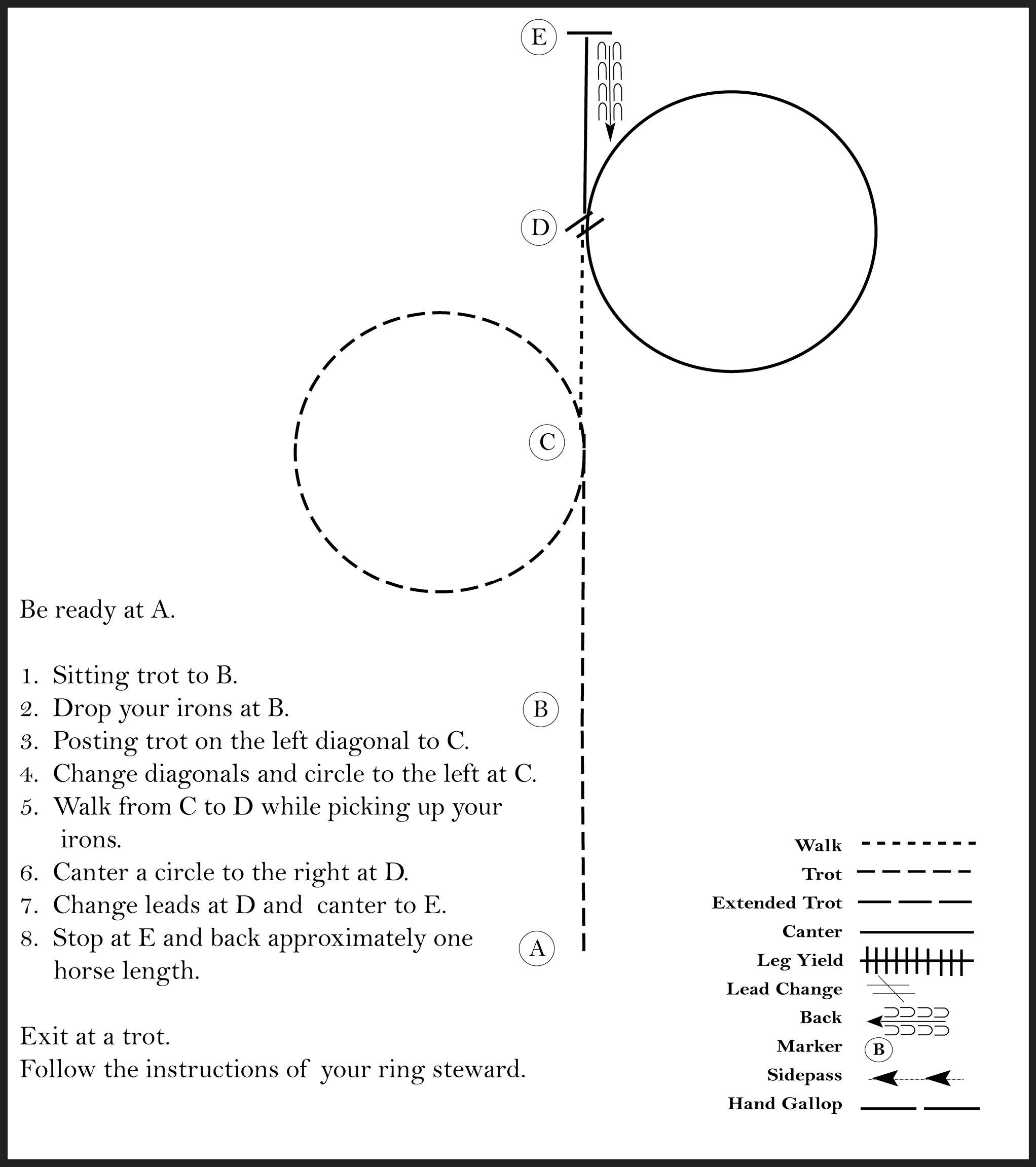 This diagram shows the steps for a horse showmanship pattern where the participant sitting trots, posting trots, circles, walks, canters, stops, and backs up.