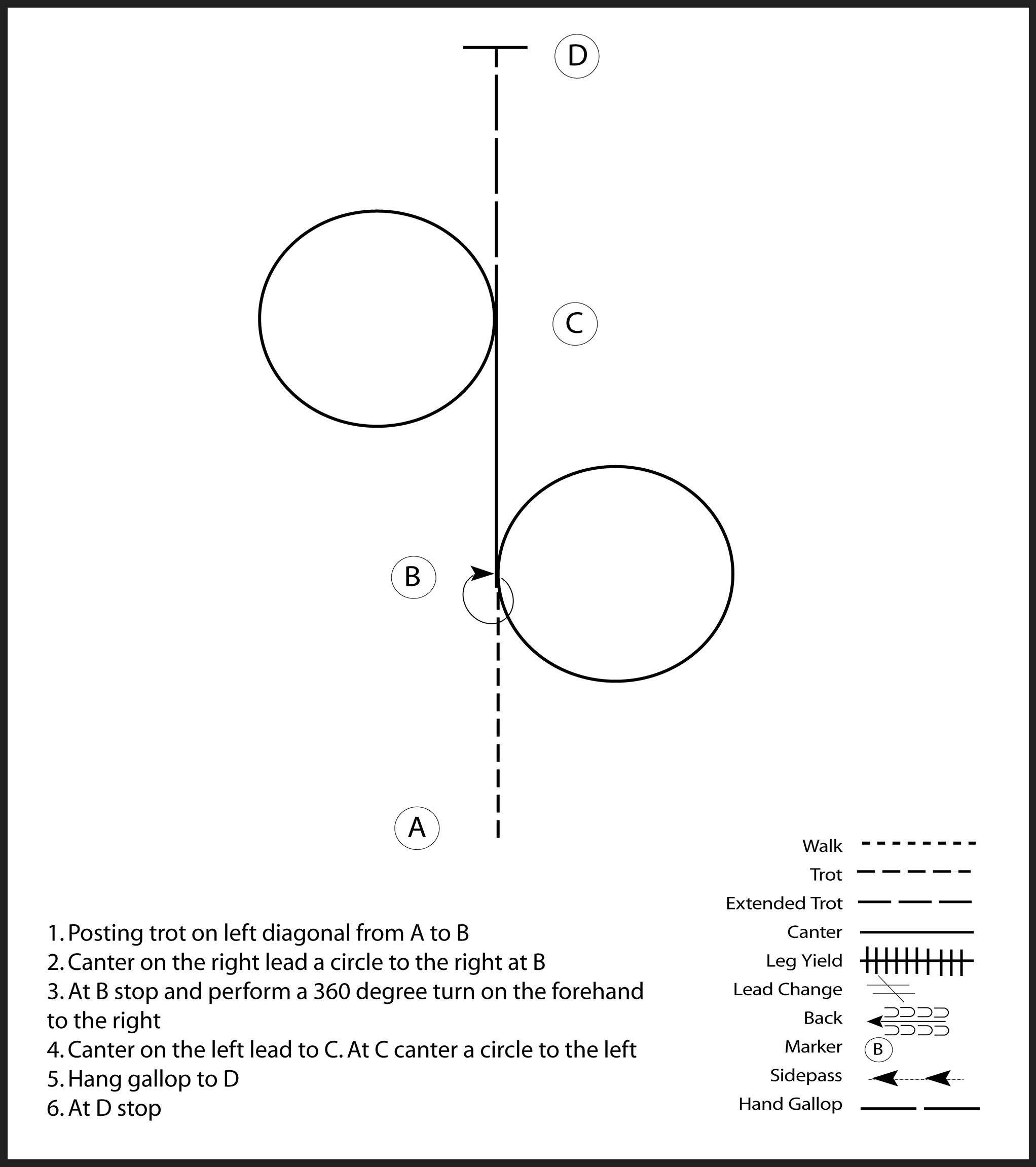 This diagram shows the steps for a horse showmanship pattern where the participant posting trots, canters a circle to the left and right, performs a 360 degree turn, hang gallops, and stops.