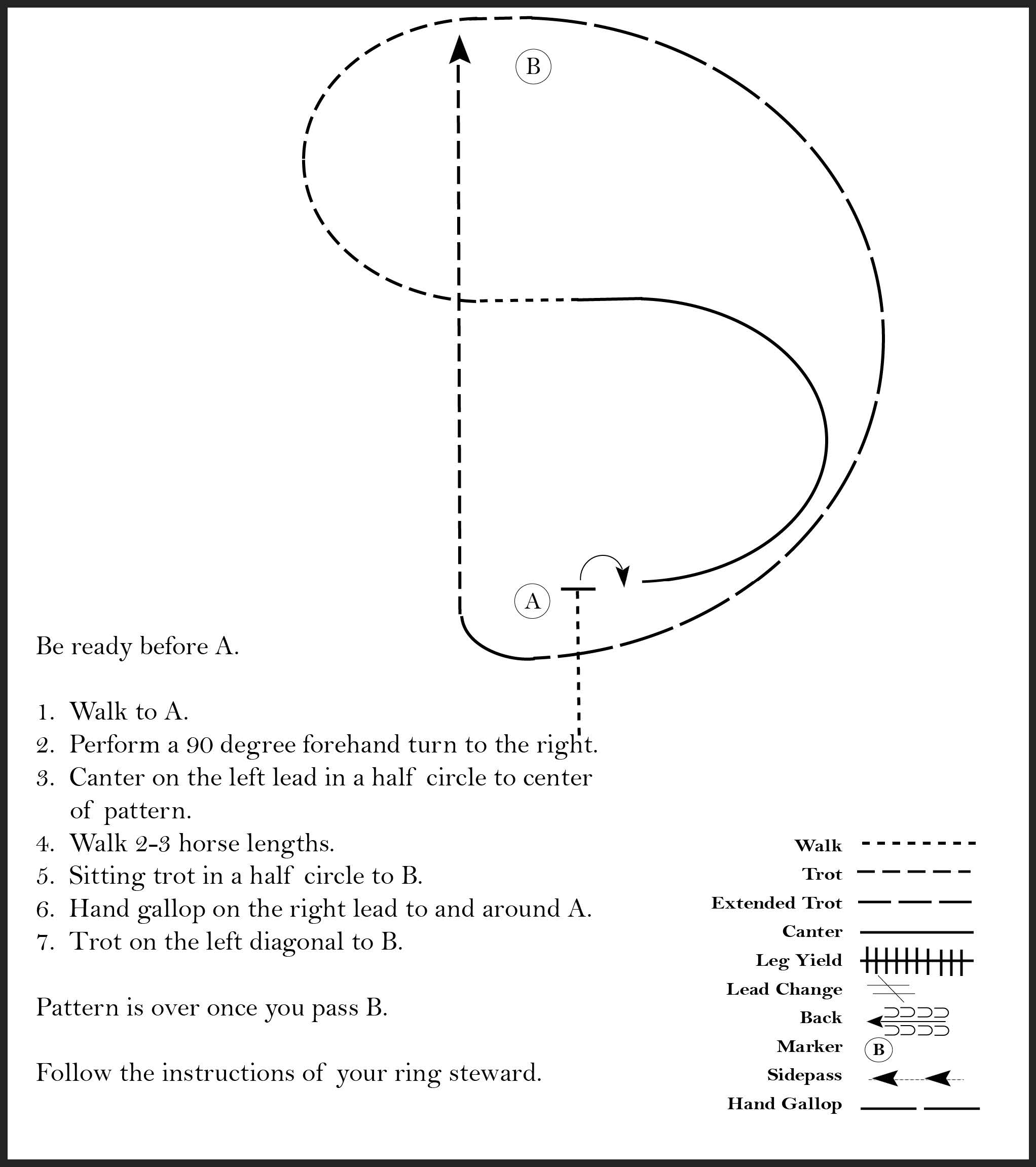 This diagram shows the steps for a horse showmanship pattern where the participant walks, performs a 1 1/4 turn, canters, lopes in a half circle, hand gallops, and trots.