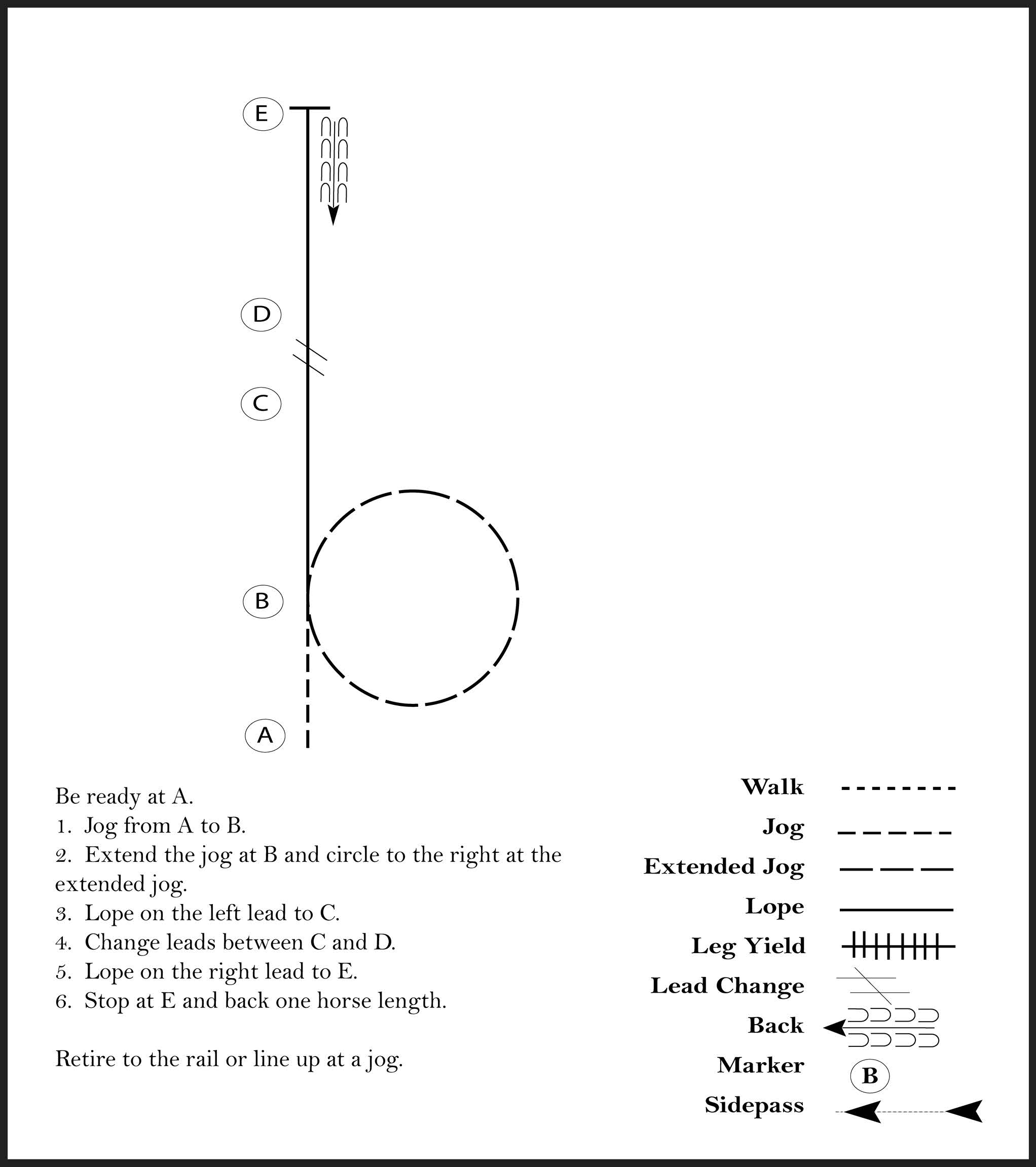 This diagram shows a pattern for a rider where they jog, extended jog a circle, lope, stop, and back one jorse length.