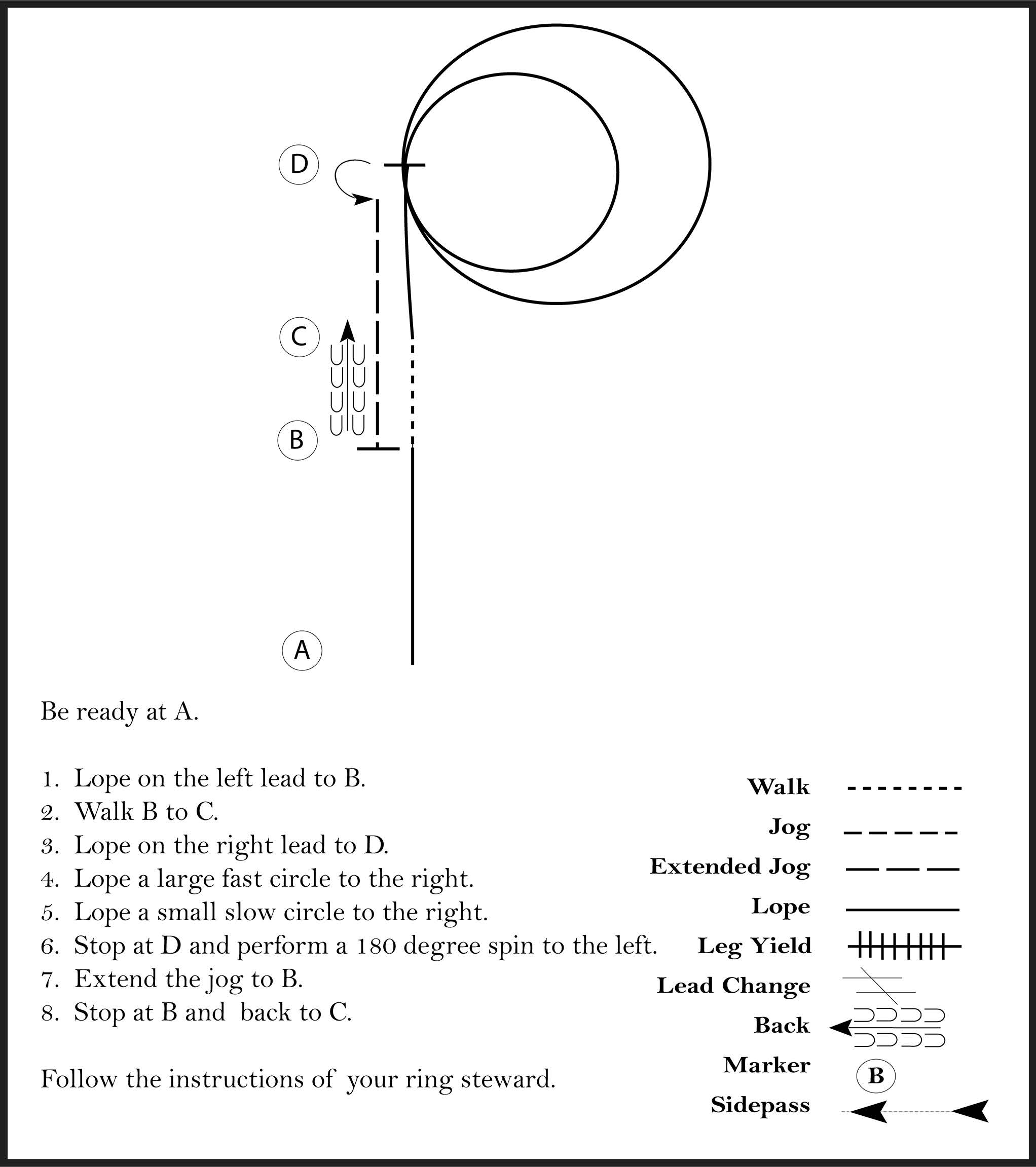 This diagram shows a pattern for a rider where they lope, walk, lope a large fast circle, lope a small slow circle, stop and perform a 180 degree spin to the left, extended jog, stop, and back up.