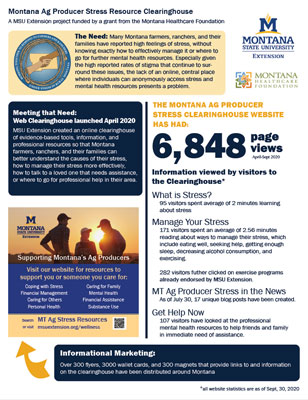 Ag Producer Stress Website Impact Report Image