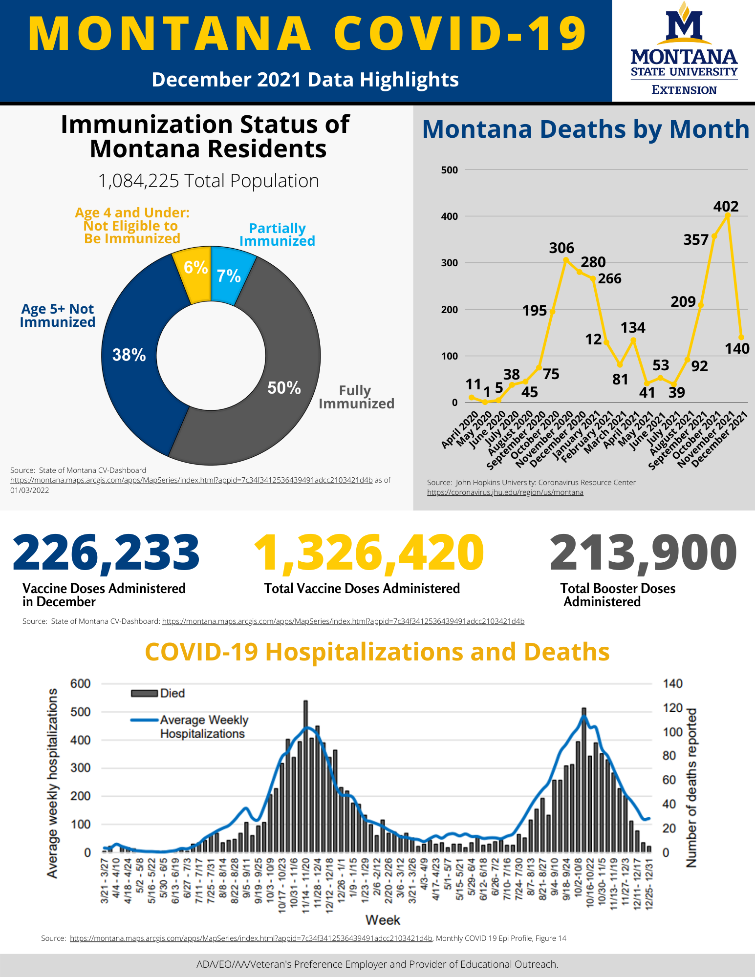 December Vaccine Infographic Image