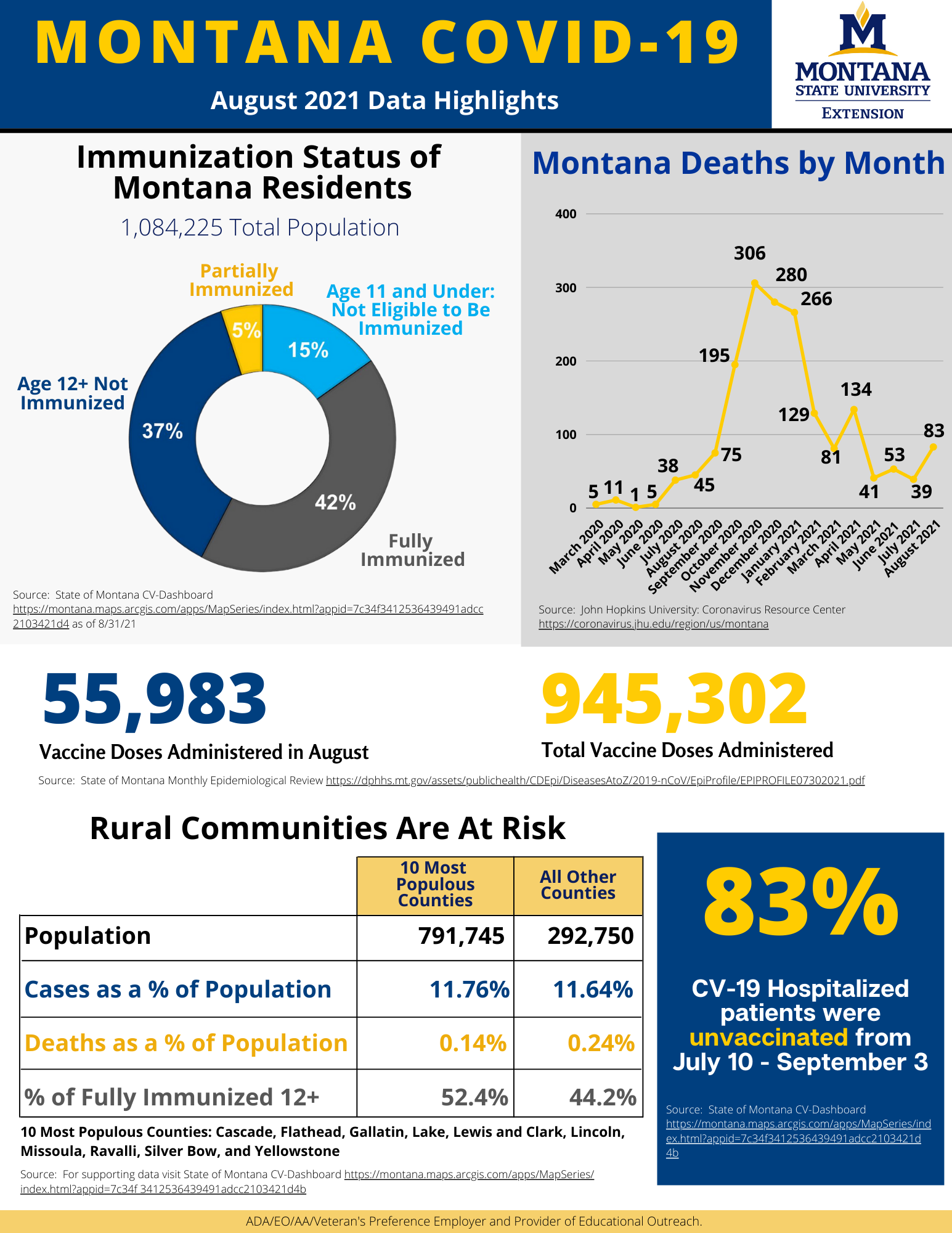 august data report image