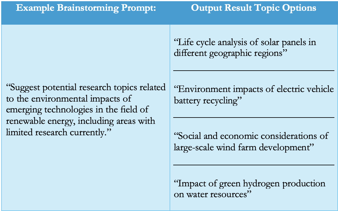 AI Brainstorming prompt