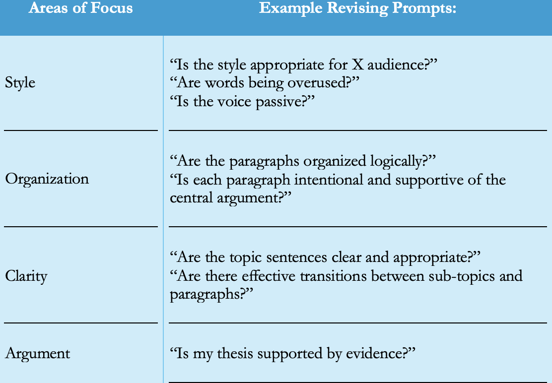 AI organizing prompt