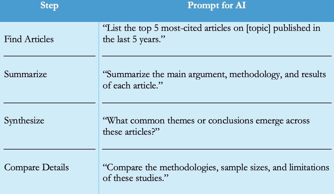 AI research prompt