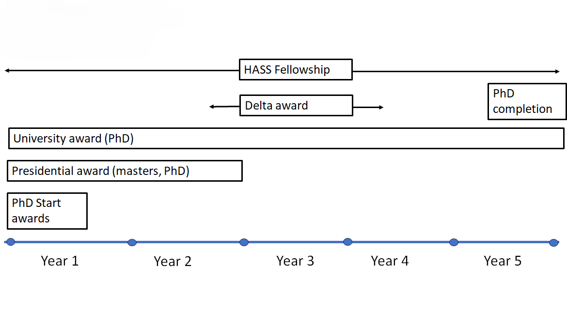 Dept Initiated opportunities information picture