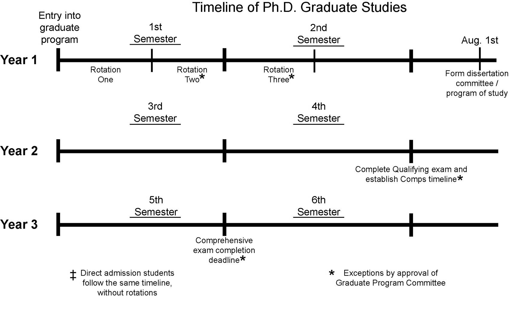 PhD semester photo