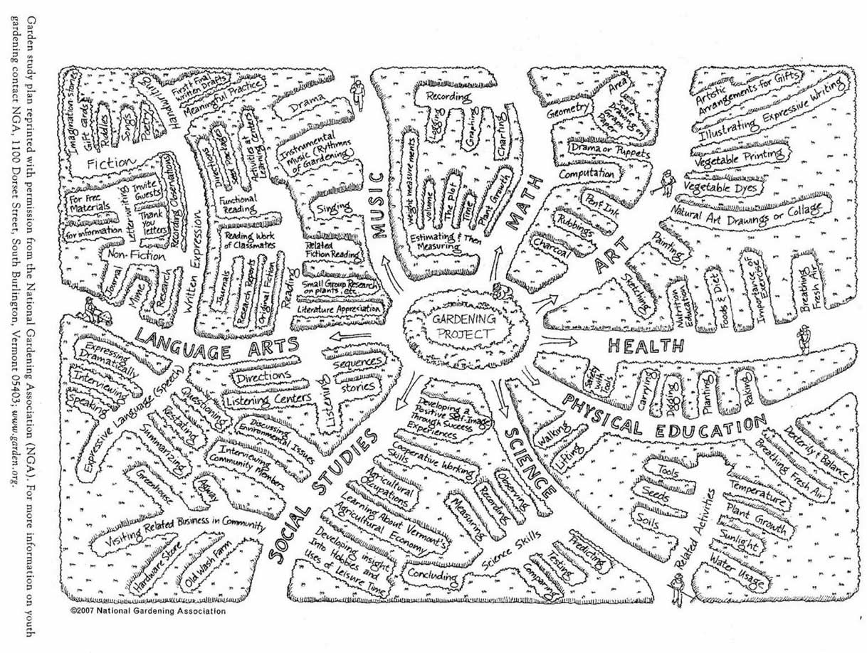 garden pathways map