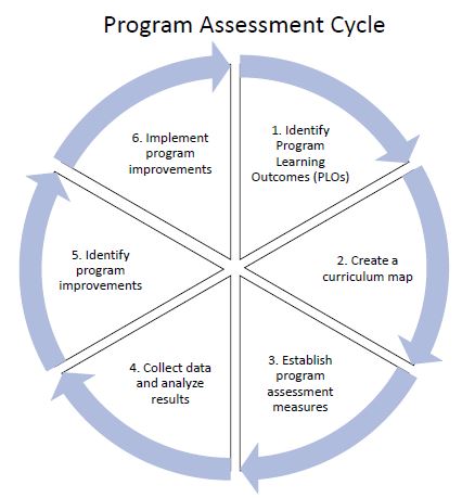 Assessment Graphic