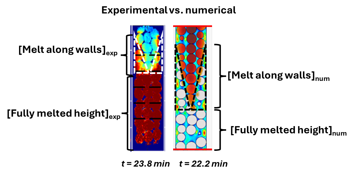 Exp vs Numerical