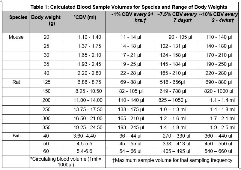 blood collection table