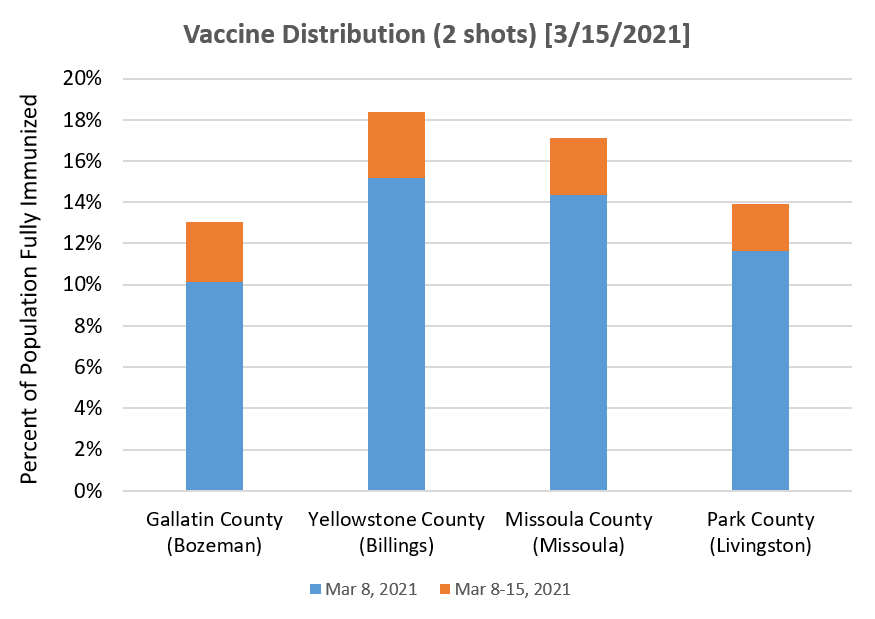 Local vaccination rate