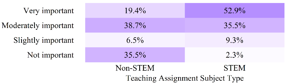 Figure 25