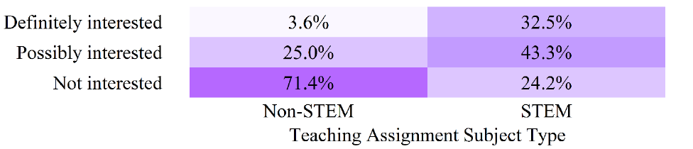 Figure 28