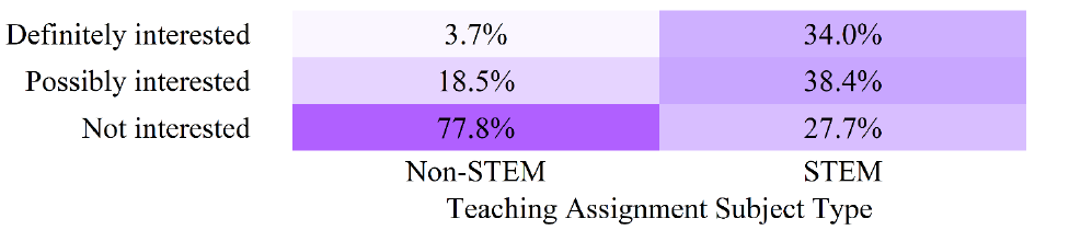 Figure 31