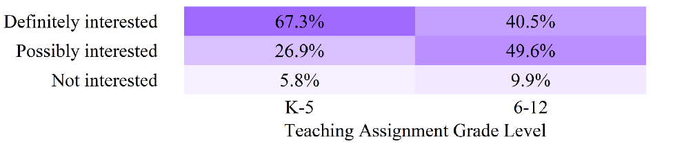 Figure 38