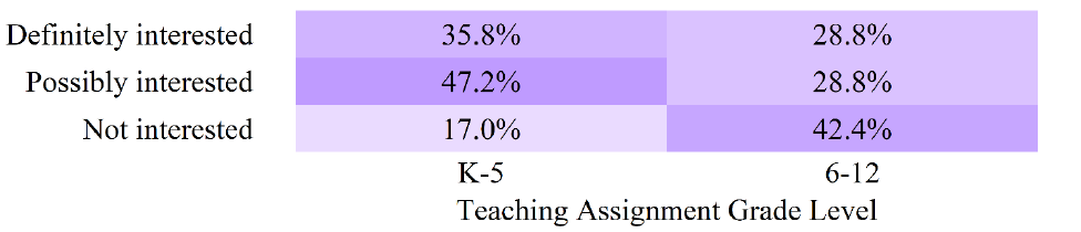 Figure 41