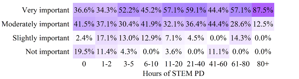 Figure 47