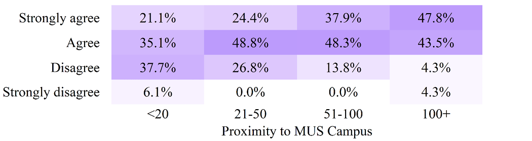 Figure 56