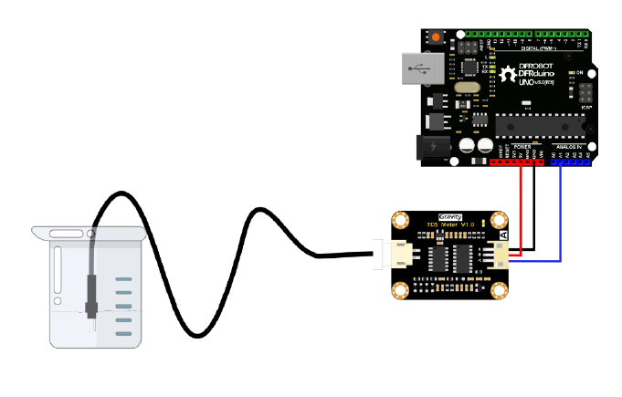 TDS hook (image from DFRobot)