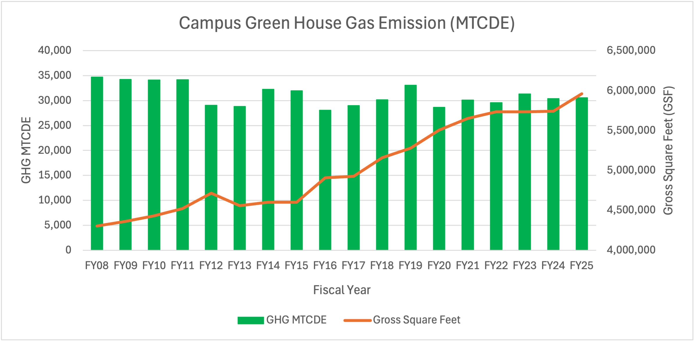 GHG Data